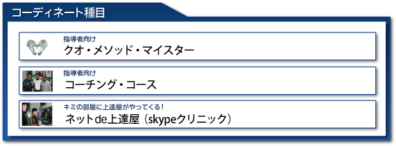 �R�[�f�B�l�[�g���