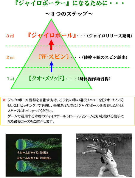 �W���C���{�[���𓊂��邽�߂̂R�X�e�b�v